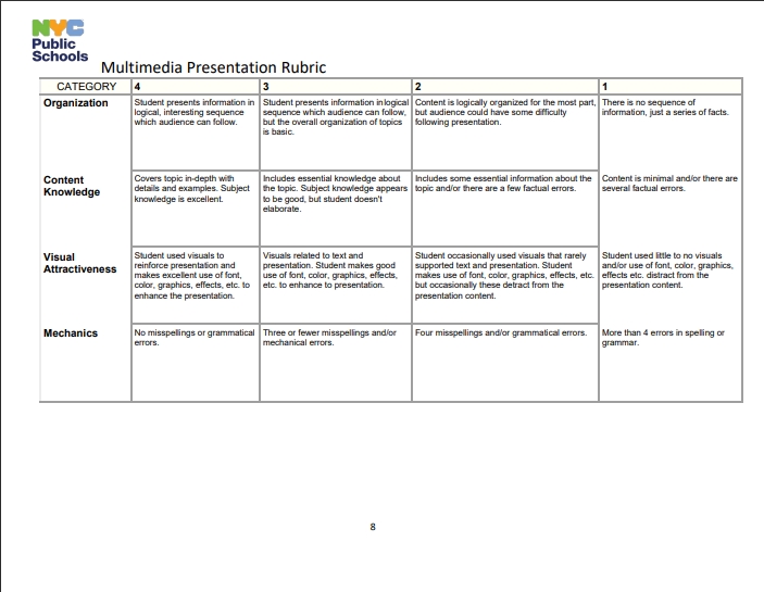 Multimedia Presentation Rubric